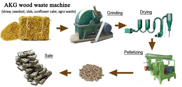 pellet-mill-process